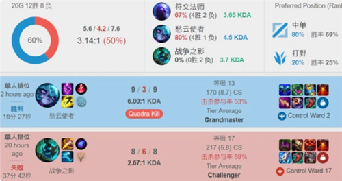 在联盟中的 在联盟中的